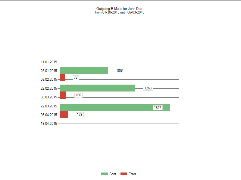 statistics_profile_outgoing