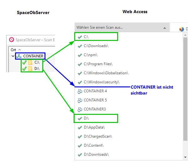 SpaceObServer-WebAccess-Container-Permissions-2