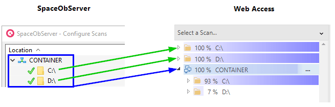 SpaceObServer-WebAccess-Directory-Tree-Containers.png