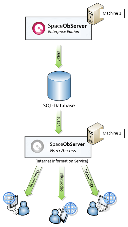 SpaceObServer-WebAccess-Install-On-Separate-Machine-EN
