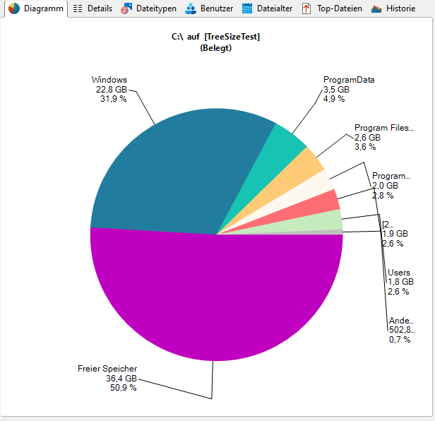 _images/TreeSize-MainWindow_Chart.png