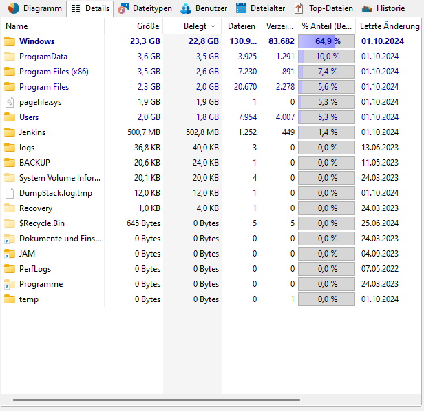 _images/TreeSize-MainWindow_Details.png