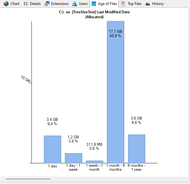 TreeSize-MainWindow_Age_of_Files