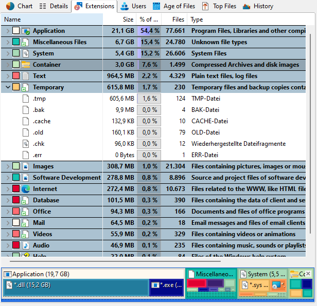 TreeSize-MainWindow_Extensions